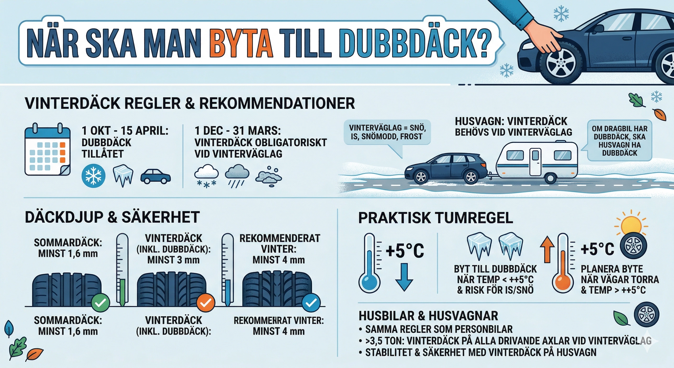 När ska man byta till vinterdäck? Tips och regler gällande vinterdäck.